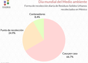 Urge mayor conciencia medioambiental
