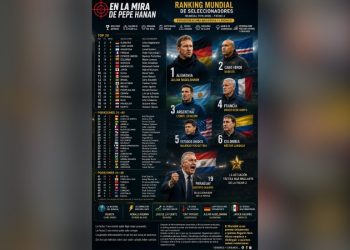 Ranking Mundial de Seleccionadores