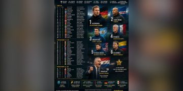 Ranking Mundial de Seleccionadores