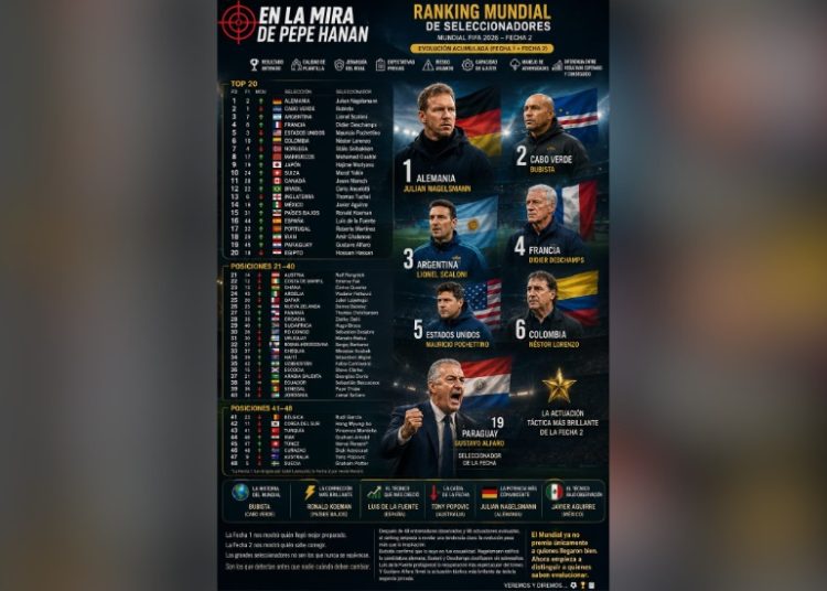 Ranking Mundial de Seleccionadores