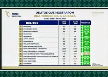 Recuperan 2.7 millones de litros de hidrocarburo