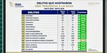 Recuperan 2.7 millones de litros de hidrocarburo