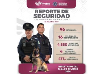 SSC atendió más de 4 mil 500 emergencias en una semana