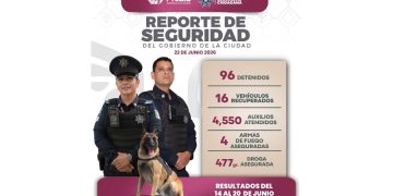 SSC atendió más de 4 mil 500 emergencias en una semana