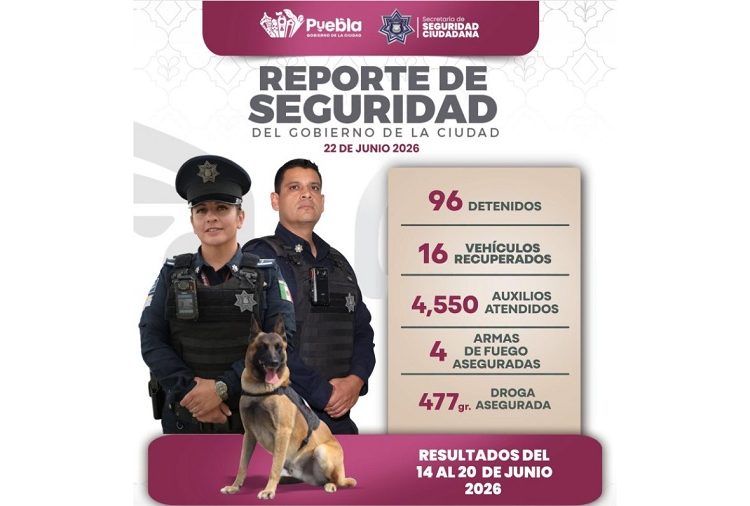 SSC atendió más de 4 mil 500 emergencias en una semana