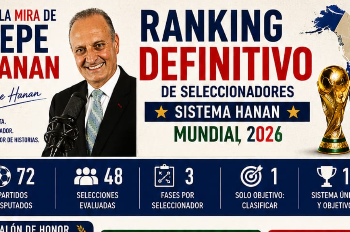 Justificación del Ranking de Seleccionadores