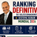 Justificación del Ranking de Seleccionadores