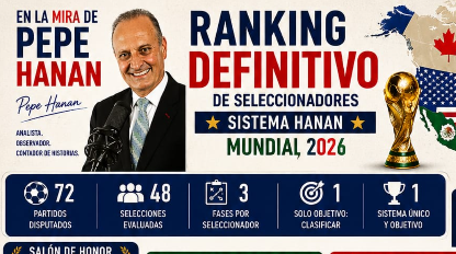 Justificación del Ranking de Seleccionadores