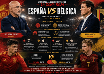 Sistema Hanan: la previa del España vs Bélgica