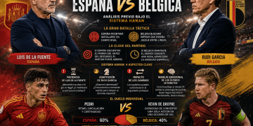 Sistema Hanan: la previa del España vs Bélgica