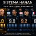 Sistema Hanan: Matriz Final de los Últimos Cuatro Sobrevivientes