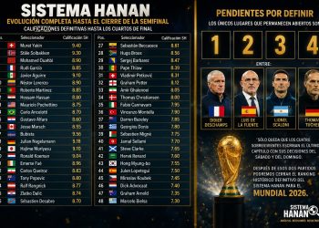 Calificaciones definitivas de los Seleccionadores de acuerdo al Sistema Hanan