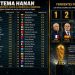 Calificaciones definitivas de los Seleccionadores de acuerdo al Sistema Hanan