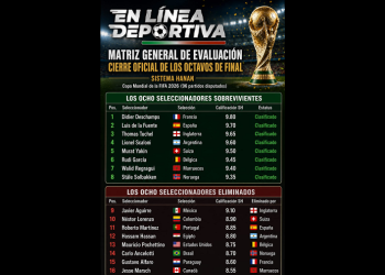 Matriz General de Evaluación: Cierre Oficial de los octavos de final