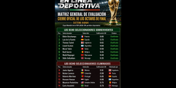 Matriz General de Evaluación: Cierre Oficial de los octavos de final