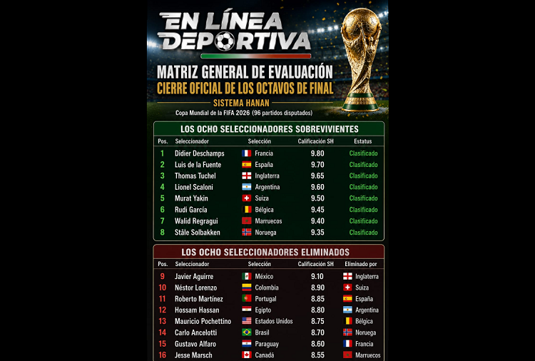 Matriz General de Evaluación: Cierre Oficial de los octavos de final